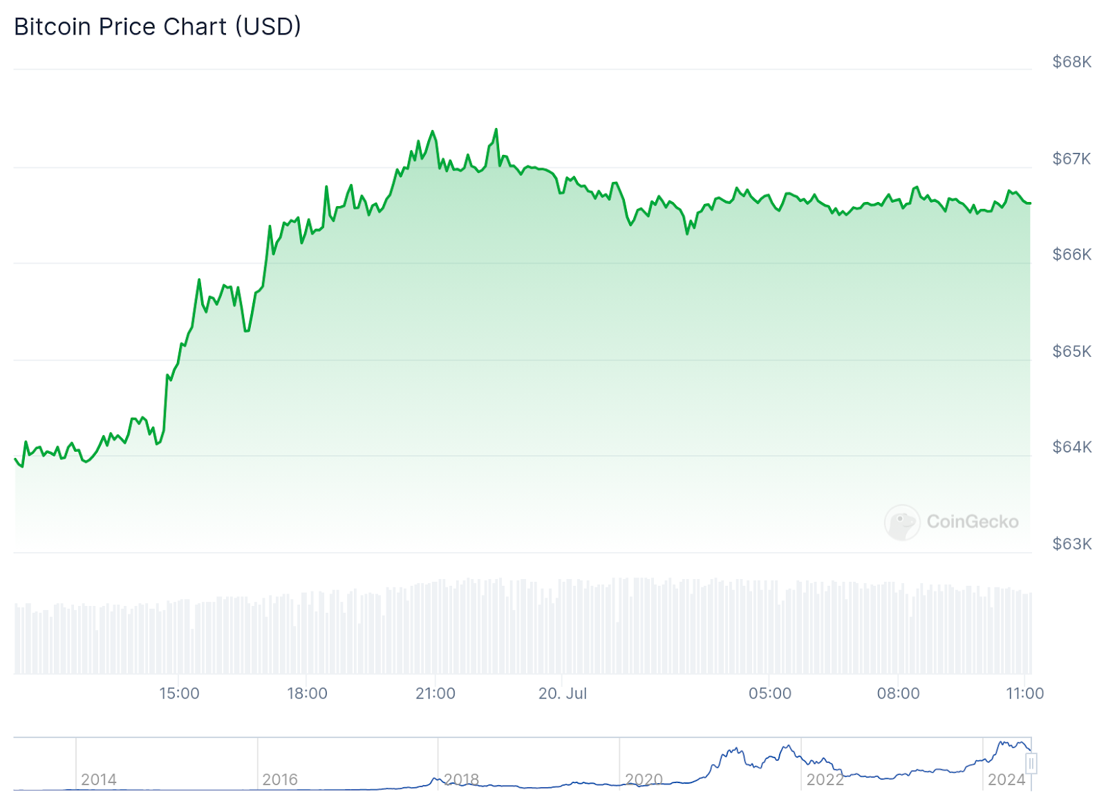 Spot Bitcoin ETFs witness substantial inflows as broader market takes bullish turn - 2